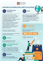 Voucher scuola